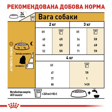 Корм для взрослых собак породы Мальтийская болонка ROYAL CANIN MALTESE ADULT 1.5 кг